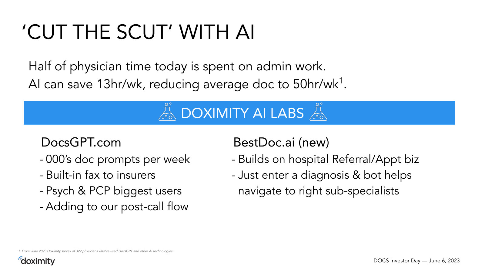 Where the AI story began — Doximity AI Labs and early tools (DocsGPT) framed as saving physicians ~13 hours a week.