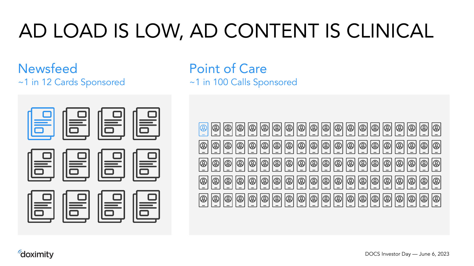 Why the ad model is defensible — roughly 1 in 12 newsfeed cards and 1 in 100 calls are sponsored, and the content is clinical.