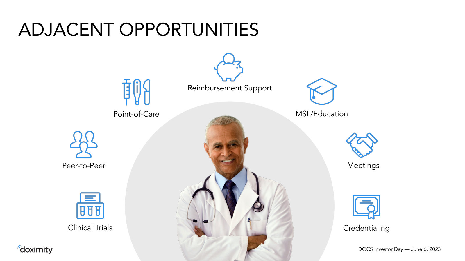 Adjacent expansion surfaces — point-of-care, reimbursement, clinical trials, credentialing and more beyond today's core.
