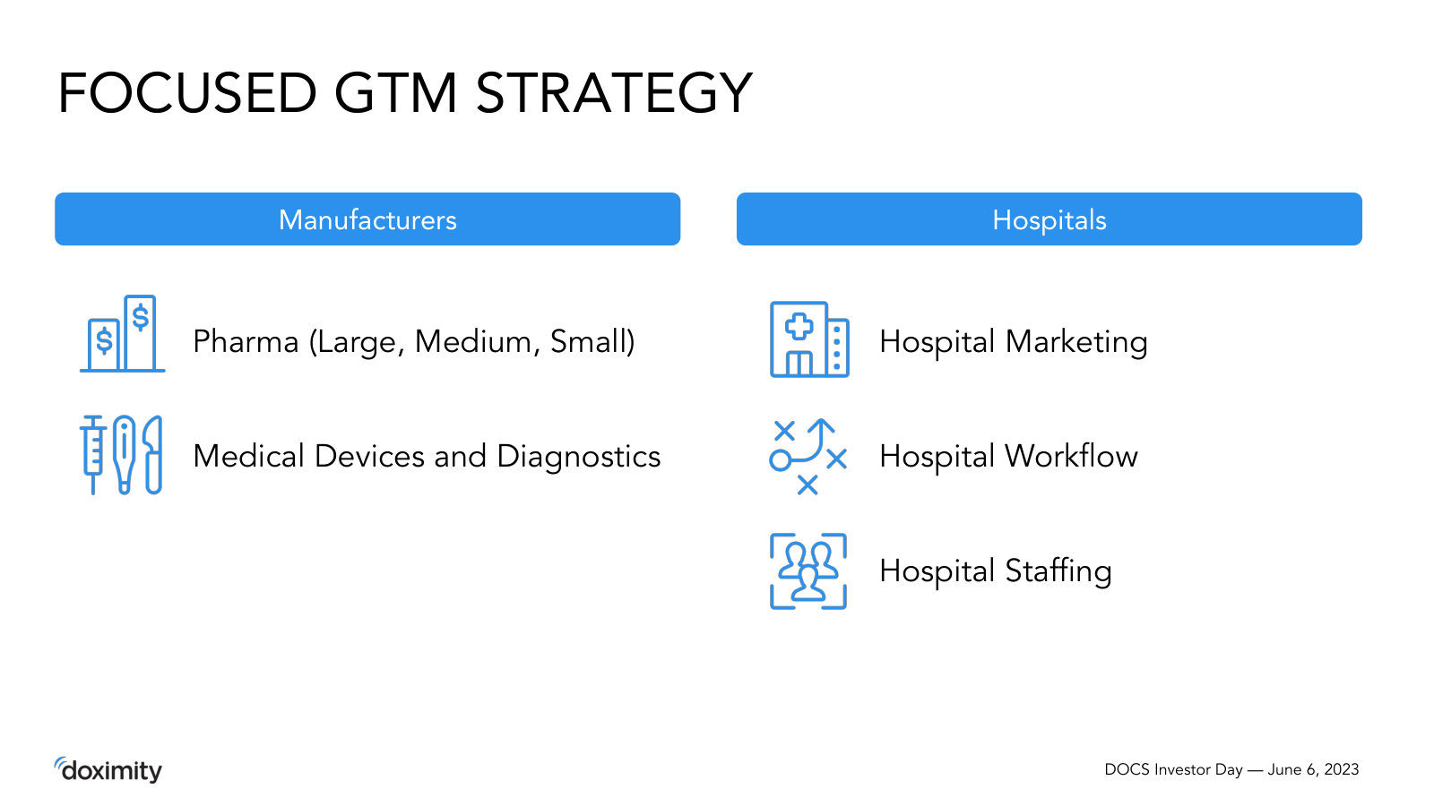 The two customer segments spelled out — manufacturers (pharma, devices) and hospitals (marketing, workflow, staffing).