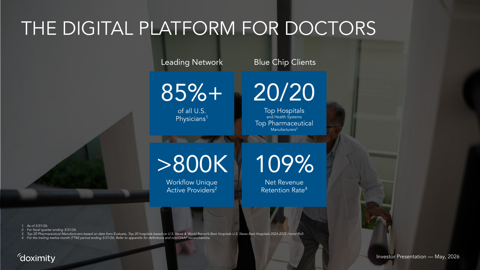 The business in four numbers: 85%+ of U.S. physicians on the network, top-20 hospital and pharma clients, 800K+ workflow users, 109% NRR.