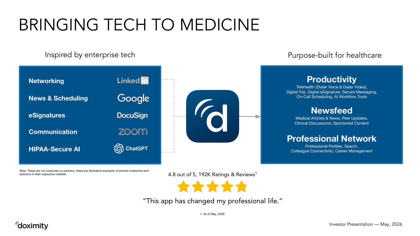 The pitch in one frame: familiar consumer-tech categories (LinkedIn, Zoom, DocuSign, ChatGPT) rebuilt purpose-built for medicine.