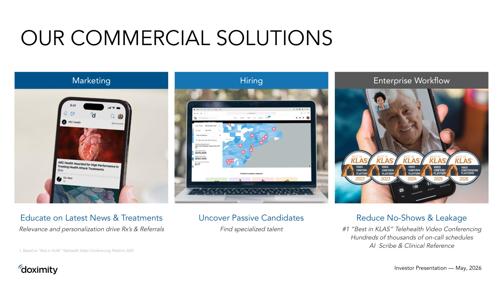 The three ways it makes money: pharma and health-system marketing, physician hiring, and enterprise telehealth workflow.