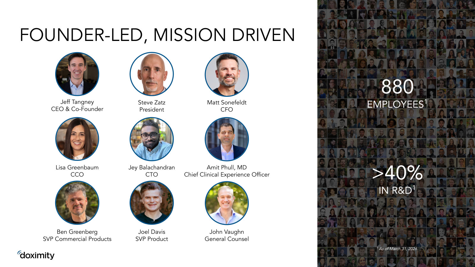 Founder-led management and org shape — Tangney still CEO, 880 employees with over 40% in R&D.